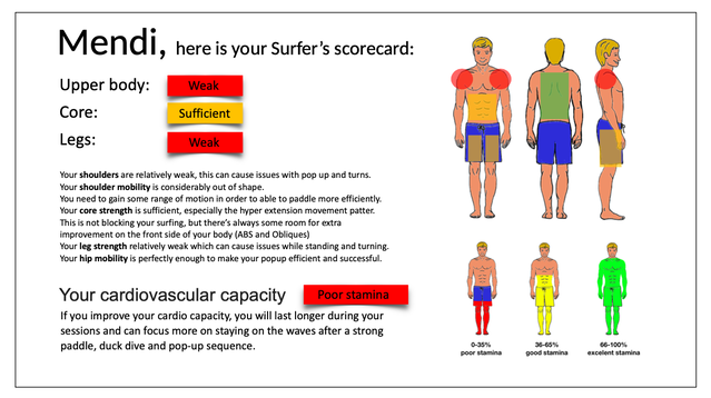 Initial Body Assessment